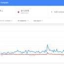 삼성종합물산