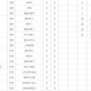 인항고등학교 이미지