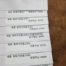 잎고추,핫레드체리 이미지