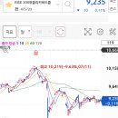 위클리 커버드콜 단가가 이상해요^^; 이미지