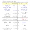 KTK13 IN 부산, 11월10일~11일 행사계획표 입니다. 이미지