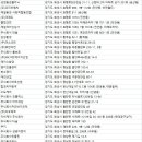 비전월드건물~화성진안행복주택아파트 | 화성방역업체