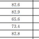 (주)굿게임스튜디오 이미지