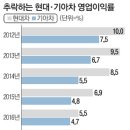 타타통상 이미지