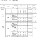 소음ㆍ진동관리법 시행규칙 [시행 2023. 7. 1.] [환경부령 제1042호, 2023. 6. 30., 일부개정] 이미지