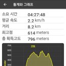 동두천-006 Daum카페