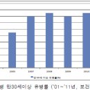 경구용 혈당강하제 사용 시 주의사항 이미지