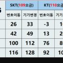 휴대폰성지코끼리폰 이미지