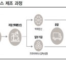 새벽식품 이미지