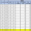 명동정수장 이미지