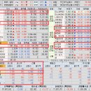 25.05.07 (수) 종합시황 &amp; 상승률 상위