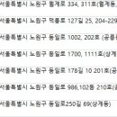 인천공항렌트카㈜ 이미지