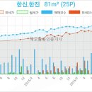 오상빈정형외과의원 이미지