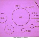 `9번째 행성` 수메르 점토판의 태양계가 맞았다. 이미지