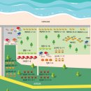 지경국민여가캠핑장 이미지