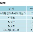 티앤엠커뮤니케이션즈주