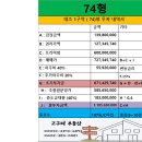 동인프라자약국 | 힐스테이트 메디알레 일반 분양가 평형별 가격? 지하철과 정확한거리 직접 탐방해보기!