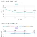 린덴바움 유치원