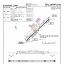 [사고] 중국 동방 항공 A320 난닝서 활주로가 아닌 택시웨이에 착륙.. 다행히 피해 없어 이미지