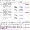 나이스경매