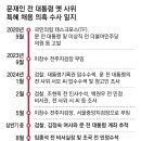 ‘이상직 배임’ 고발 4년만에, ‘문재인 억대 뇌물 의혹’ 수사로 번져 이미지