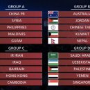 카타르 월드컵 아시아 예선 조 편성표 우리나라 경기 일점 이미지