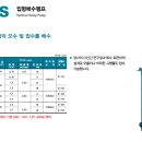 대영호스 이미지