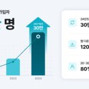 고방 이미지