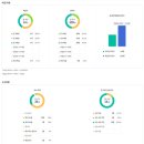 송하 | 2025학년도 북위례 공립 단설 &#39;송하유치원&#39; 공개의 날 후기 및 정리