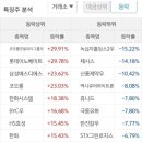 내츄럴에스앤디