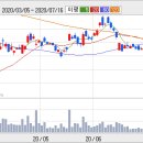 [S-Oil] S-Oil, 착한 실적+높은 배당…'매수' 이미지