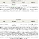 창녕대로 이미지