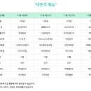 제이앤제이 스카이비즈점 이미지