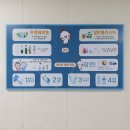 유니온환경자원 | [탐방 후기] 알맹상점 쓰레기 투어-하남 유니온 파크