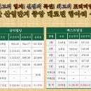 삼덕빌딩(삼덕프라자) 이미지