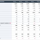 Re:솔브레인 일부 물량 정리가 바람직해 보입니다 이미지