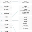 연금저축보험.장기주택마련저축 절세효과 얼마나 있을까? 이미지