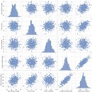 캠프y | [멀티캠퍼스 부트캠프 8주차(2)] 데이터 분석 심화_머신러닝 실습