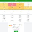 990 | 990원 사주 후기. saju-kid.com (냥)