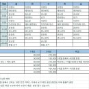 [서부] 라인댄스 A | 삼우GX센터 라인댄스 수업