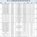 [울산 구군센터] 8월 공통 부모교육 일정 이미지