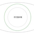 안정마을관리사회적협동조합 이미지