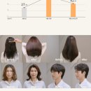 티는헤어 이미지