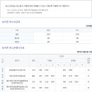 진교시외버스터미널 이미지