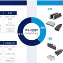 엘에스머트리얼즈(주