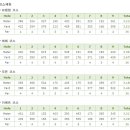 몽베르컨트리클럽 이미지