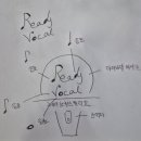 레디보컬스튜디오 네이버블로그