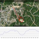 2023증평인삼전국산악자전거대회 코스확정 GPS파일 이미지