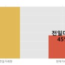 국일상회 한국경제