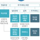 선진종합관리 - 미추홀구 | 선진종합관리